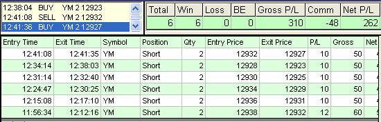 emini trading results #388