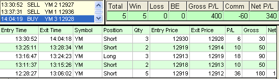 emini trading results #389