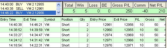 emini trading results #392