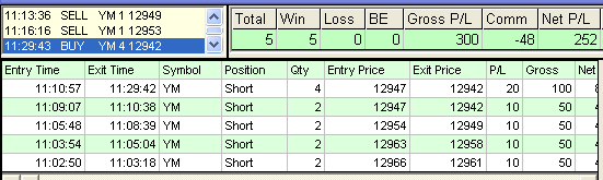 emini trading results #393