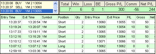 emini trading results #394
