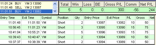 emini trading results #396