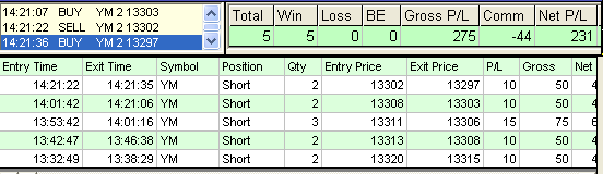 emini trading results #398