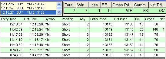 emini trading results #399