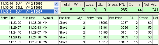 emini trading results #400