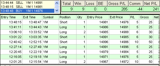 emini trading results #522