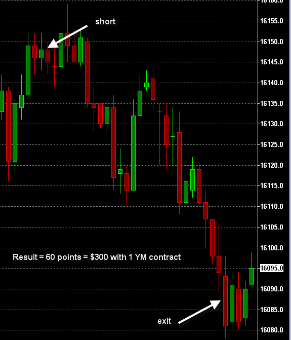 George IV - an e-mini trading system delivers 60 points in YM on January 23rd, 2014