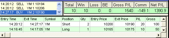 One of my early emini day trading results 3