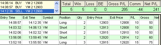 emini trading results #305