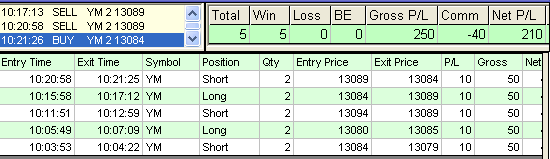 emini trading results #310