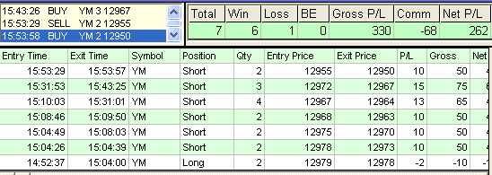 emini trading results #314