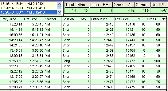 emini trading results #324