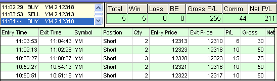 emini trading results #327