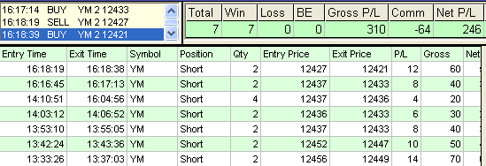 emini trading results #332