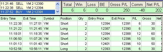 emini trading results #333