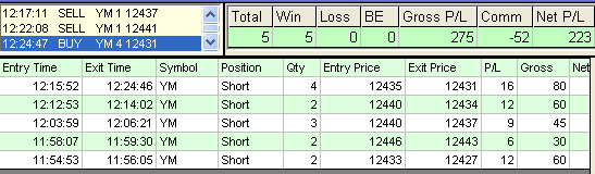 emini trading results #334