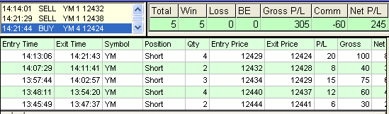 emini trading results #335