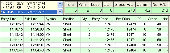 emini trading results #336