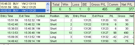 emini trading results #347