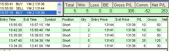 emini trading results #348