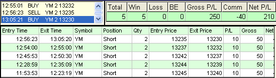 emini trading results #350