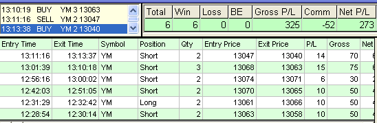 emini trading results #355
