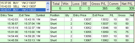emini trading results #356