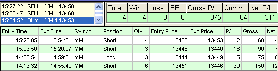 emini trading results #361