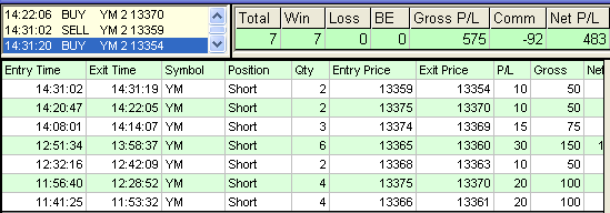 emini trading results #367