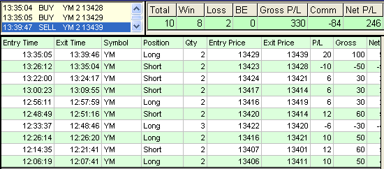 emini trading results #368