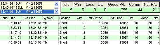 emini trading results #374