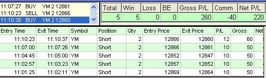 emini trading results #381