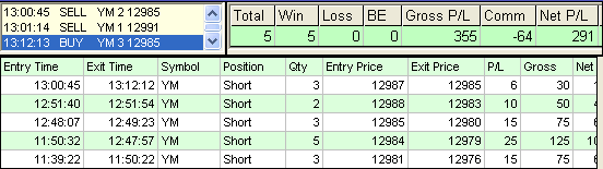 emini trading results #391