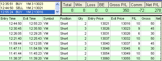 emini trading results #395