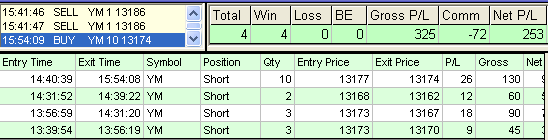 emini trading results #397