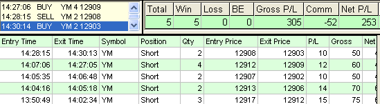 emini trading results #402