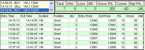 emini trading results #403