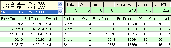 emini trading results #405