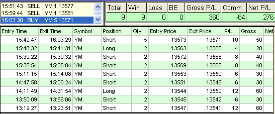 emini trading results #416