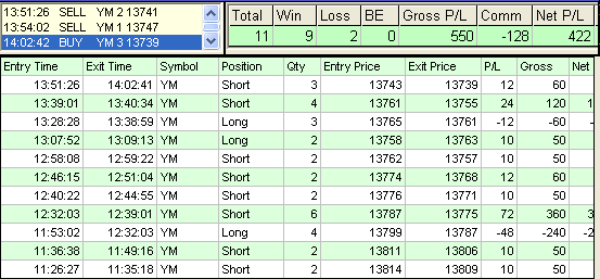 emini trading results #417