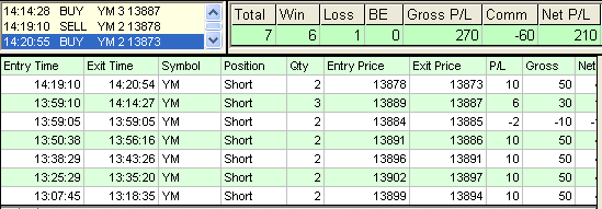 emini trading results #419