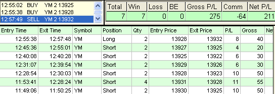 emini trading results #423