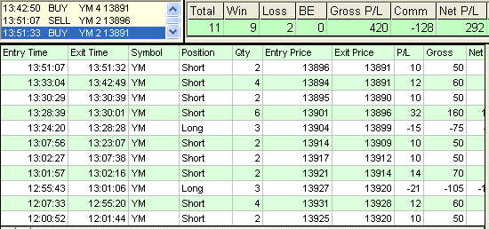 emini trading results #424