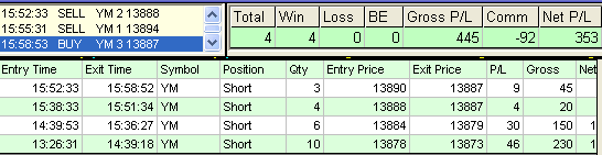 emini trading results #425