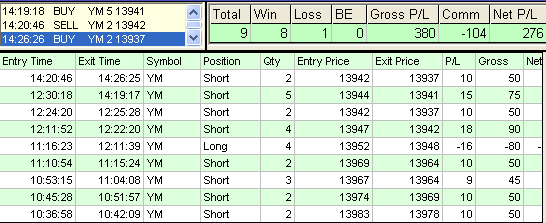 emini trading results #429