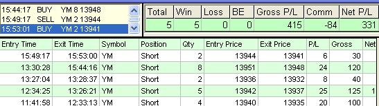 emini trading results #430