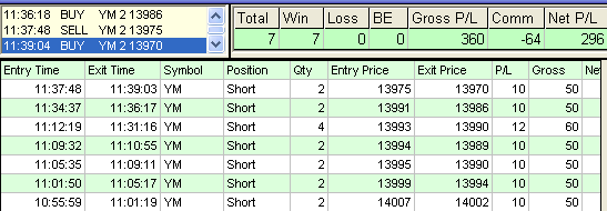 emini trading results #433