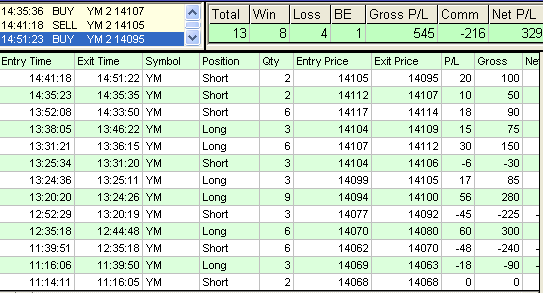 emini trading results #438