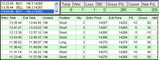 emini trading results #443