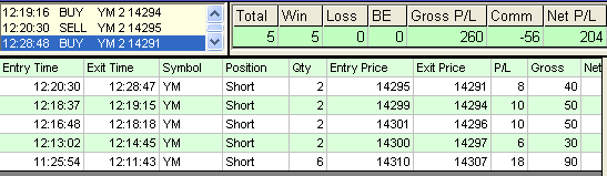 emini trading results #444
